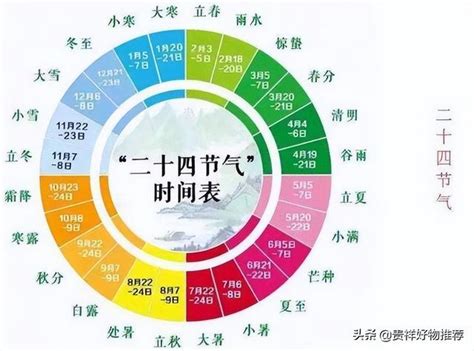 節氣查詢|【24節氣表】農曆二十四節氣表日期、24節氣介紹【。